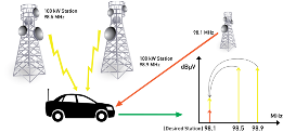 Key Requirements for Multi-Tuner Automotive Radio Designs - Silicon Labs